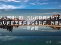51大赛像拼图：先找传播链省略了吗这块再把因果词换成中性词，传播链一图读懂
